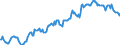 Indicator: Housing Inventory: Median: Listing Price in Hardin County, TX
