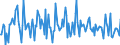 Indicator: Housing Inventory: Median: Listing Price Month-Over-Month in Hardin County, TX