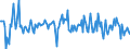 Indicator: Housing Inventory: Median: Listing Price per Square Feet Month-Over-Month in Hardin County, TX