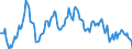 Indicator: Housing Inventory: Median: Listing Price per Square Feet Year-Over-Year in Hardin County, TX