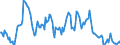 Indicator: Housing Inventory: Median: Listing Price Year-Over-Year in Hardin County, TX