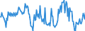 Indicator: Housing Inventory: Median: Home Size in Square Feet in Hardin County, TX