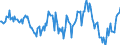 Indicator: Housing Inventory: Median: Home Size in Square Feet Year-Over-Year in Hardin County, TX