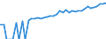 Indicator: 90% Confidence Interval: Lower Bound of Estimate of Median Household Income for Hardin County, TX