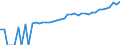 Indicator: 90% Confidence Interval: Upper Bound of Estimate of Median Household Income for Hardin County, TX