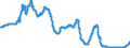 Indicator: MZM: MZM: Own Rate (DISCONTINUED)