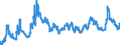 Indicator: Real User Cost Index of MSI-MZM: (alternative)