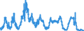 Indicator: Real User Cost Index of MSI-MZM: (preferred)