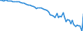 Indicator: U.S. Government: Pensions and Other Transfers (DISCONTINUED)