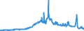Indicator: U.S. Government: Income Receipts on Assets Abroad (DISCONTINUED)