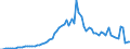 Indicator: U.S. Government: Income Receipts on Assets Abroad (DISCONTINUED)