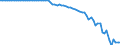 Indicator: Private Remittances and Other Transfers (DISCONTINUED): 