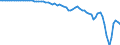 Indicator: Other Private Income Payments on Foreign Assets in U.S. (DISCONTINUED): 