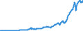 Indicator: Income Receipts: on U.S. Direct Investment Abroad (DISCONTINUED)