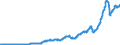 Indicator: Income Receipts: on U.S. Assets Abroad (DISCONTINUED)