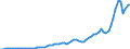 Indicator: Income Receipts: on U.S. Assets Abroad (DISCONTINUED)