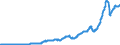 Indicator: Income Receipts: (DISCONTINUED)