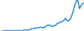 Indicator: Income Receipts: (DISCONTINUED)