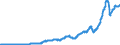Indicator: Income Receipts: (DISCONTINUED)