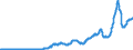 Indicator: Other Private Income Receipts on U.S. Assets Abroad (DISCONTINUED): 