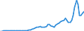Indicator: Other Private Income Receipts on U.S. Assets Abroad (DISCONTINUED): 