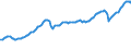 Indicator: Primary income receipts: 