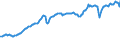 Indicator: Primary: Income Receipts: Investment income: Direct investment income