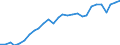 Indicator: Primary: Income Receipts: Investment income: Direct investment income
