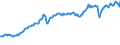 Indicator: Primary: Income Receipts: Investment income: Direct investment income