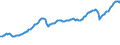 Indicator: Primary: Income Receipts: Investment income