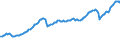 Indicator: Primary: Income Receipts: Investment income