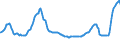 Indicator: Primary: Income Receipts: Investment income: Other investment income