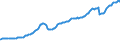 Indicator: Primary: Income Receipts: Investment income: Portfolio investment income