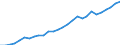 Indicator: Secondary income (current transfer) receipts: 
