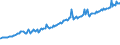 Indicator: Secondary income (current transfer) receipts: 