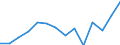 Indicator: Housing Inventory: Active Listing Count: X