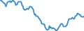 Indicator: Housing Inventory: Active Listing Count: in Harrison County, TX