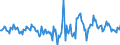 Indicator: Housing Inventory: Active Listing Count: Month-Over-Month in Harrison County, TX
