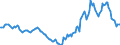 Indicator: Housing Inventory: Active Listing Count: Year-Over-Year in Harrison County, TX