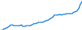 Indicator: Housing Inventory: Active Listing Count: Harrison County, TX