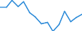 Indicator: Housing Inventory: Active Listing Count: estimate) in Harrison County, TX