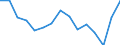 Indicator: Housing Inventory: Active Listing Count: r Harrison County, TX