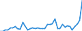 Indicator: Housing Inventory: Active Listing Count: ed by Building Permits for Harrison County, TX