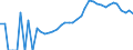 Indicator: Housing Inventory: Active Listing Count: unty, TX