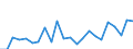 Indicator: Housing Inventory: Active Listing Count: y, TX