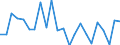 Indicator: Housing Inventory: Active Listing Count: arrison County, TX