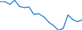 Indicator: Housing Inventory: Active Listing Count: enses Known to Law Enforcement in Harrison County, TX (DISCONTINUED)