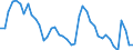 Indicator: Housing Inventory: Active Listing Count: X