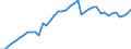 Indicator: Housing Inventory: Active Listing Count: , TX
