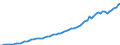 Indicator: Housing Inventory: Active Listing Count: 